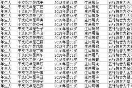 土命人适合的生肖，对照你的出生年份，找到最佳匹配！