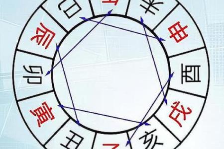 土命与金命:适合的颜色与生活搭配指南