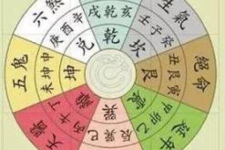 探秘阴历五月:解读今日生辰的命理奥秘