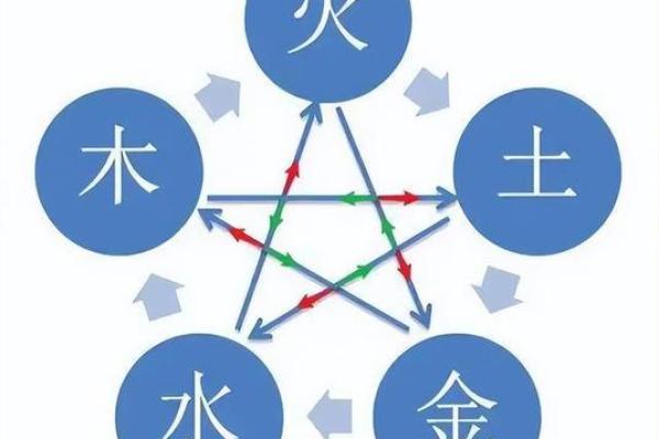 五行与命运：如何通过五行理论改变人生轨迹