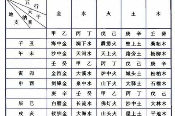 五行属木之命理：缺什么？如何弥补？