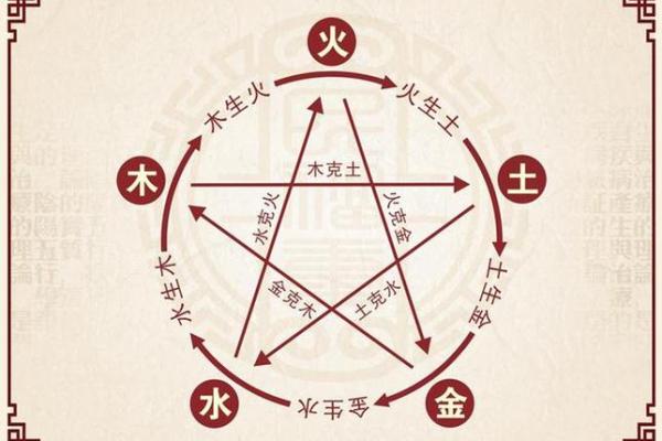 五行属木之命理：缺什么？如何弥补？