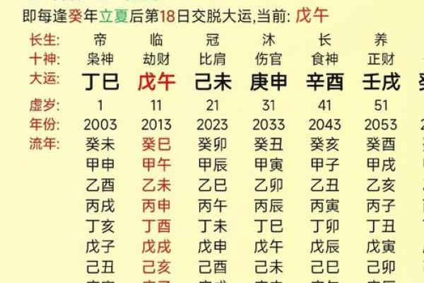 探秘乙木命：了解这种命格的出生时间与命理特征