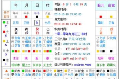 一九九七年属鸡的命理解析:五行与八字的奥秘与运势探究
