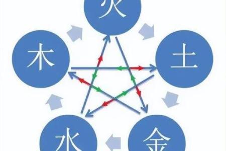 五行与命运：如何通过五行理论改变人生轨迹