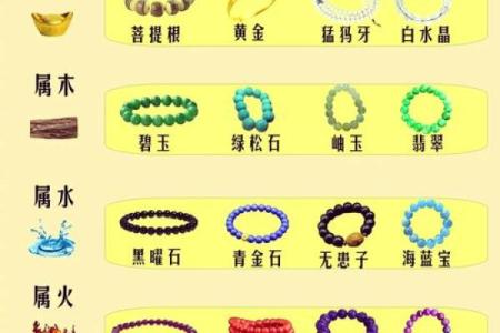 走进五行的奥秘:缺水缺火的命运解析与调和之道