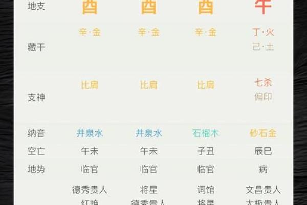 下午三点出生者的命运解析：从命理看人生轨迹与性格特征