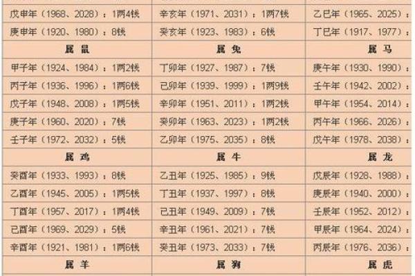 算命中的“劫”的含义解析：命运中的波折与挑战