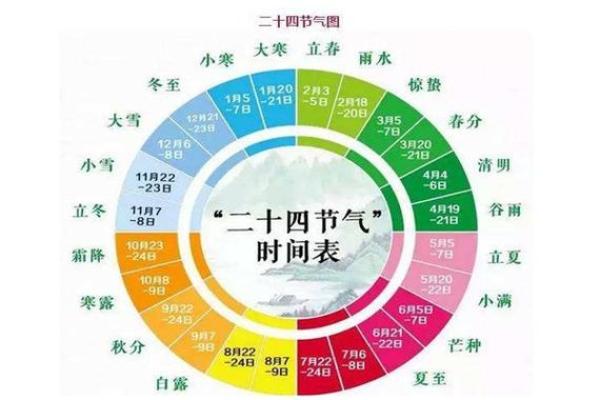 探秘阴历二月十三：解读命理与人生轨迹