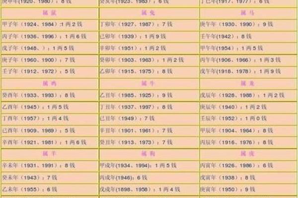 五两一钱男命的婚姻命运：何时幸福与爱情相伴？