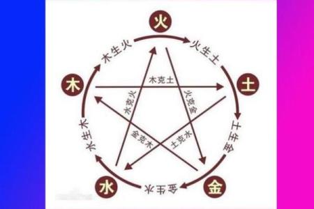 下午三点出生者的命运解析：从命理看人生轨迹与性格特征