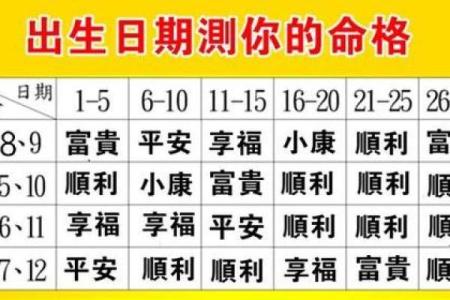 阴历三月生日的命理解析：探秘命运的奥秘与人生的方向