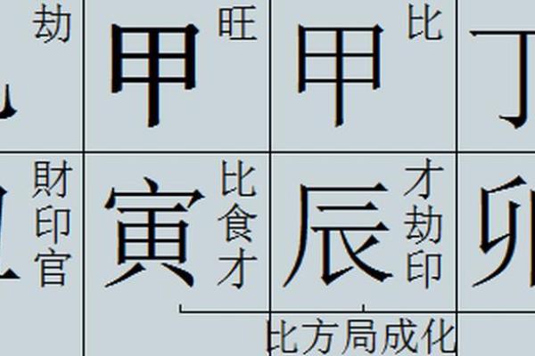 探索日干丁卯命局的深层含义与人生启示