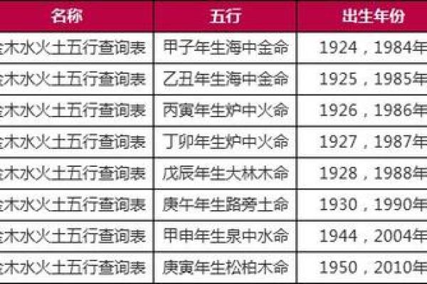 探秘：如何通过五行算命解析你的命运之路