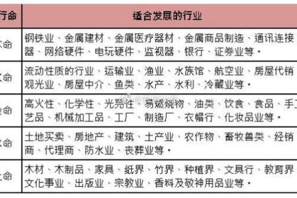 探秘：如何通过五行算命解析你的命运之路