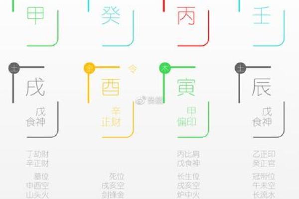 找命硬的人：破解人生的命运密码