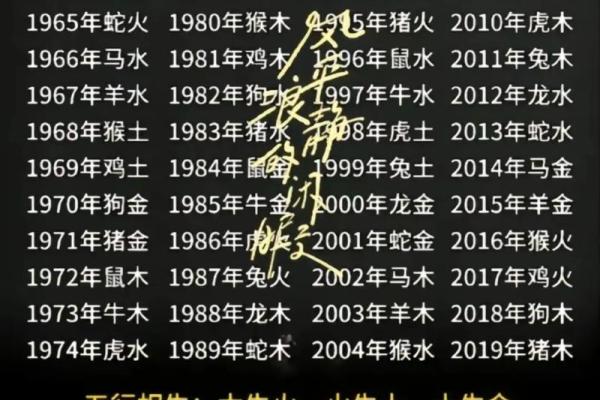 水命与五行之缘：深度解析水命与其他命的配合
