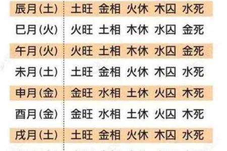 五行命理:如何通过五行了解个人命运与性格