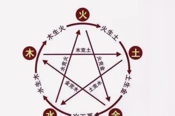 五行八字命格解析：与生肖的神秘联系