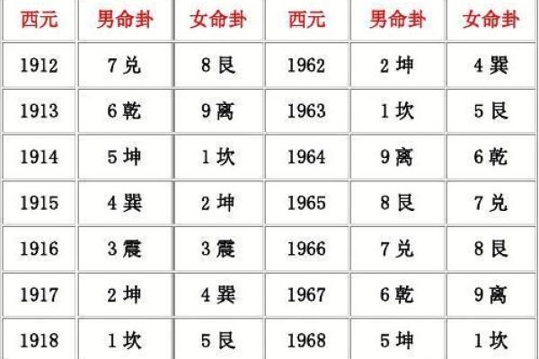 巽命西四命：揭秘命理中的奥秘与人生的智慧