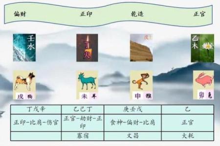 土命男性与其他命理的最佳配对及其魅力解析