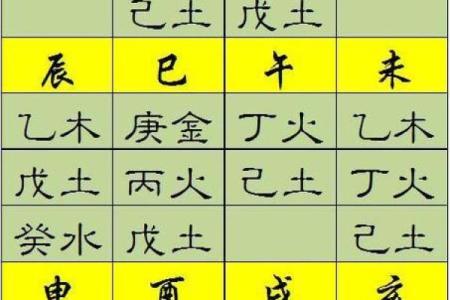 探秘壬寅年:正月五行命格与命运之旅