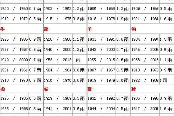 双蛇出洞命理解析：解密你的命运与人生关键