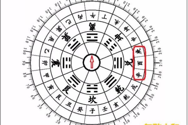 探索先天兑卦之奥秘：五行命理与人生启示