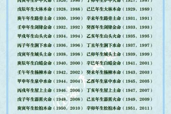 土命和木命的五行结合：最适合的孩子性格与特点探讨