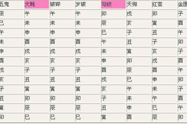 探索算命中的“大耗临命”：命运与转折的深刻解读