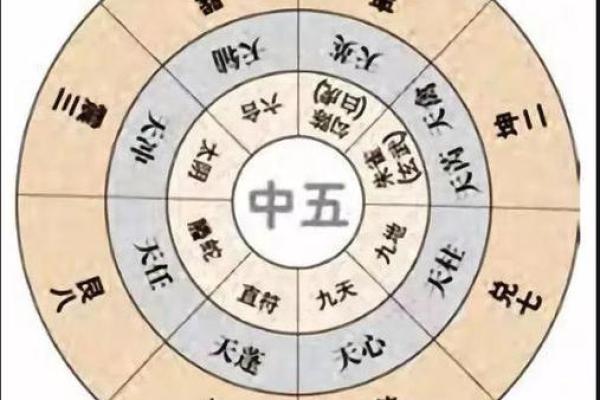 阴历三月二十六出生的命理分析与人生启示