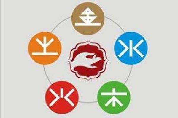 四海五湖的五行命理解析：探索人生的奥秘之旅