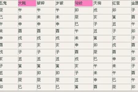 探索算命中的“大耗临命”:命运与转折的深刻解读