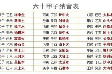 天上火命：如何为您的孩子取一个寓意深远的名字