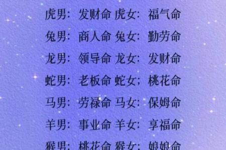通过简单测试了解自己的命格,揭示命运的秘密!