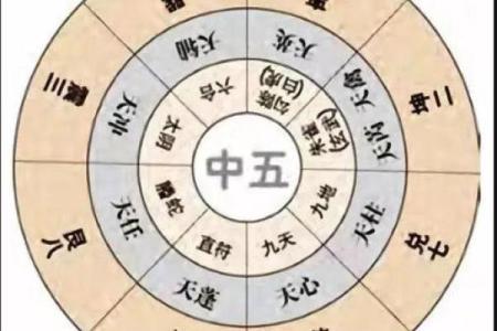 阴历三月二十六出生的命理分析与人生启示