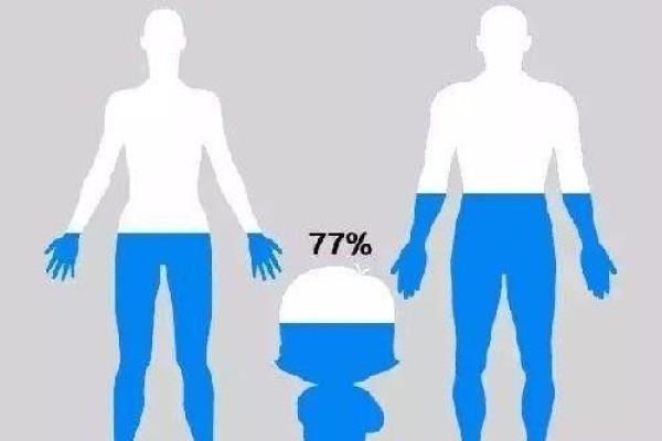 水命男人的内心世界：他们喜欢的三大“水”元素与情感需求