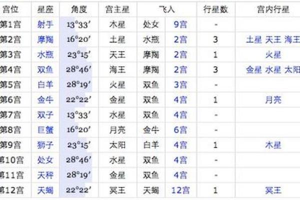 阴历11月出生的人：命运与性格的深度解析