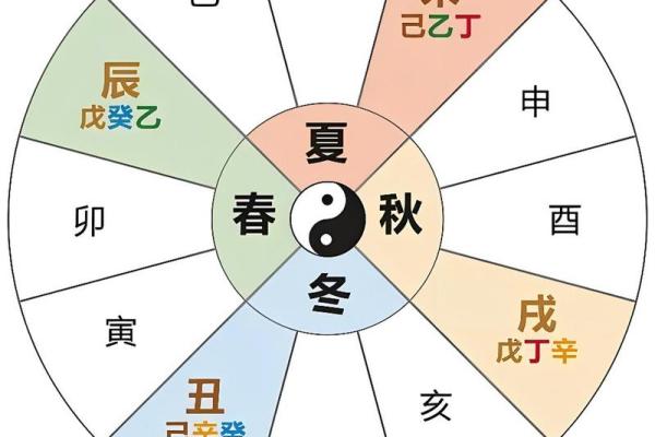 探索天干地支与命理：寻找生命的密码与意义