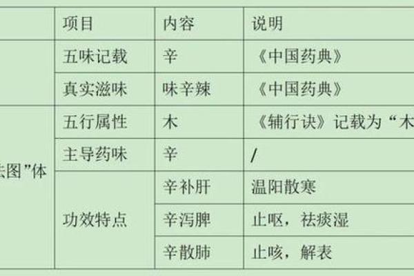 五行养命汤：传统中医的滋补之道与健康奇效