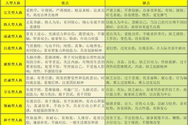 阳命与仙命：探索命理奥秘的双重境界