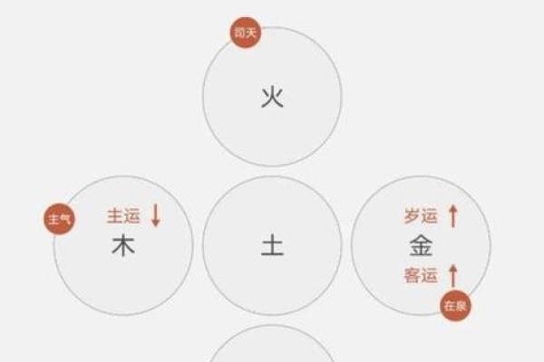五行中的城头土命：探索其内涵与人生指引