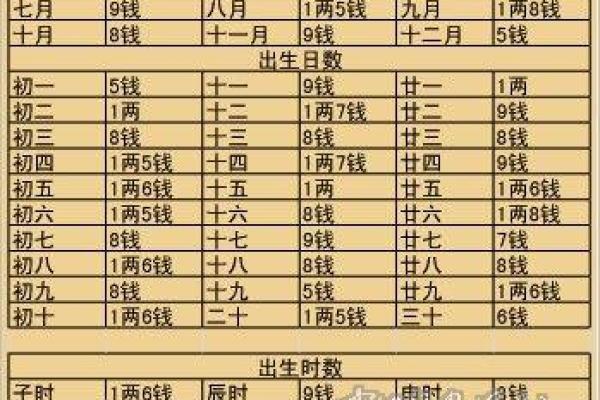 探索五月十五出生者的命格与性格特征
