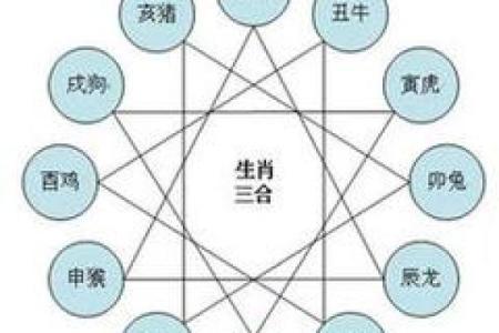 探寻十七岁女孩命运的奥秘：属相与命理的奇妙关系