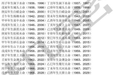 探索火命与土命的神秘:揭开五行之谜的面纱