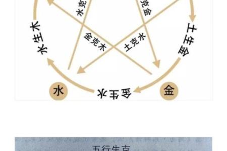 五行中的火：它的性质、象征与与生活的关系
