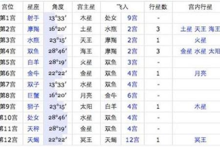 阴历11月出生的人:命运与性格的深度解析