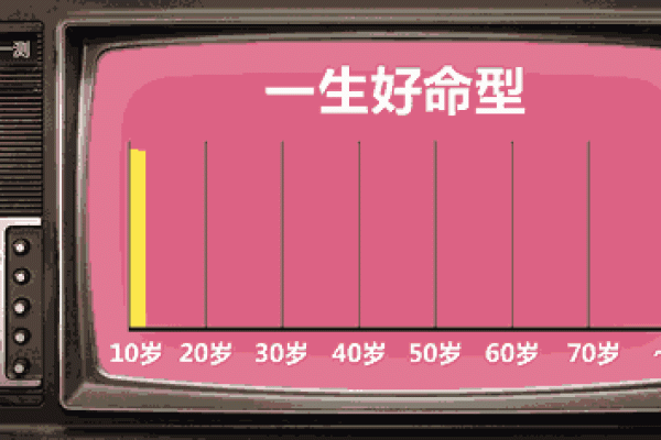 阴历7月初三出生的命格解析与人生运势