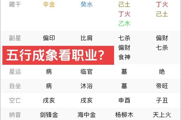 探秘八字：你的出生年份与命理五行的奥秘！