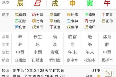 通过日柱命主解析五行属性，揭示命理背后的秘密